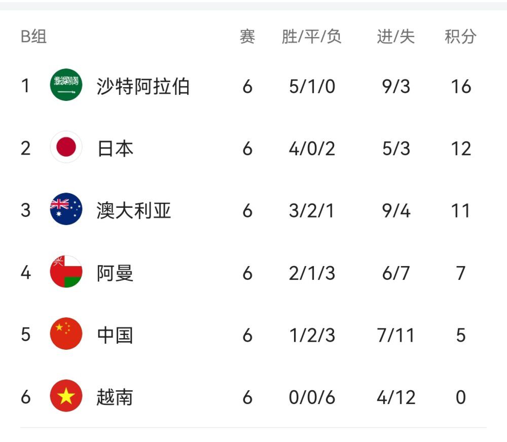 世预赛中日
